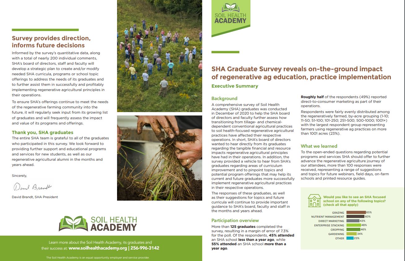 Attendee Survey Results